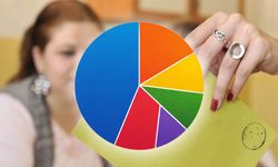 ORC'nin anketi Eskişehir'de tepki ile karşılandı; AK Parti'nin oyunun düşük gösterildiği iddiası var