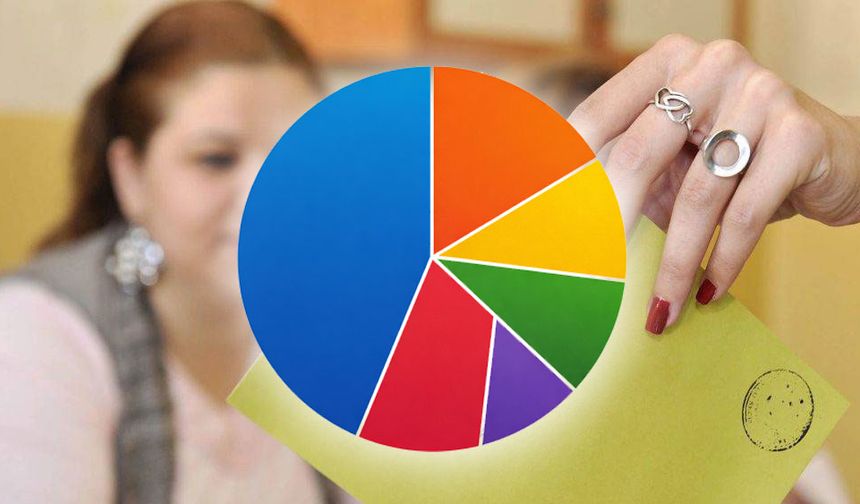 ORC'nin anketi Eskişehir'de tepki ile karşılandı; AK Parti'nin oyunun düşük gösterildiği iddiası var